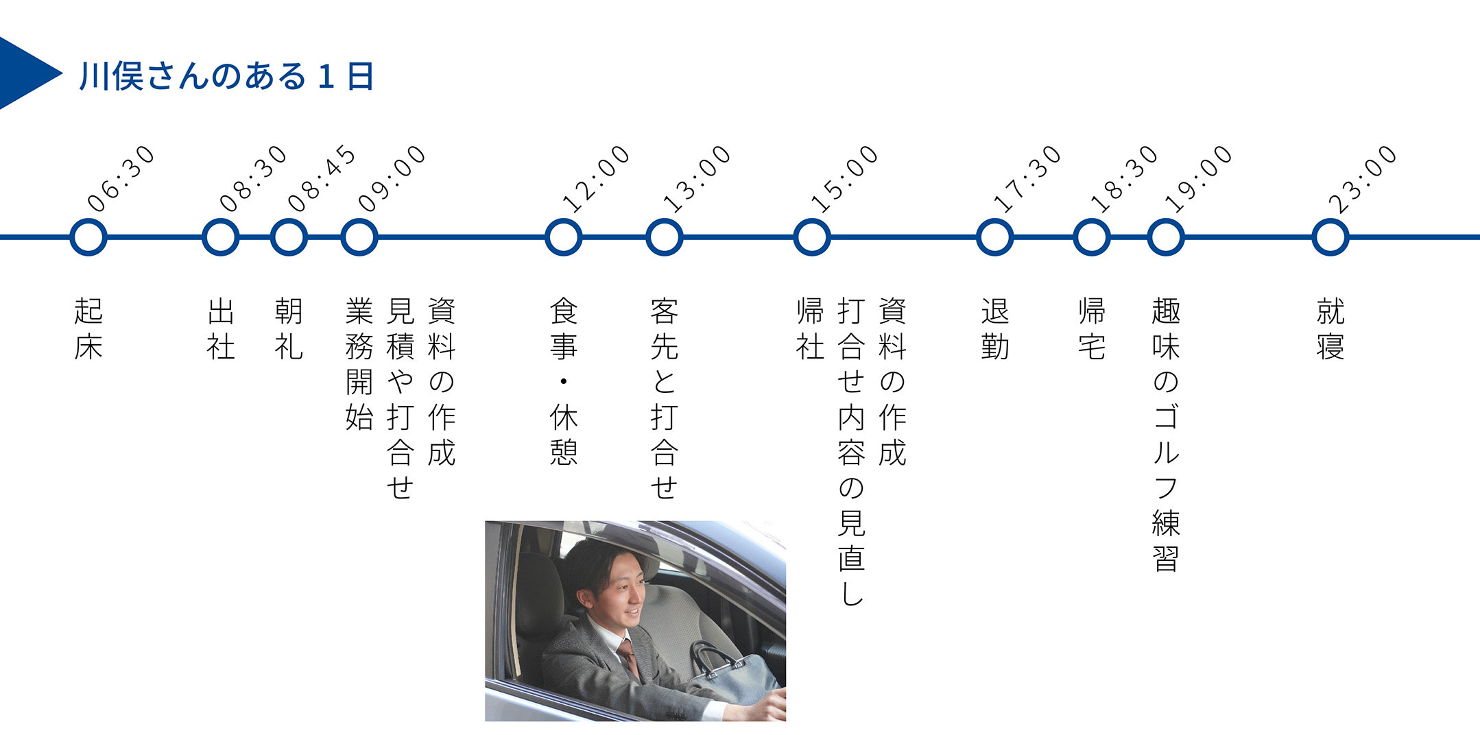 川俣 祐貴