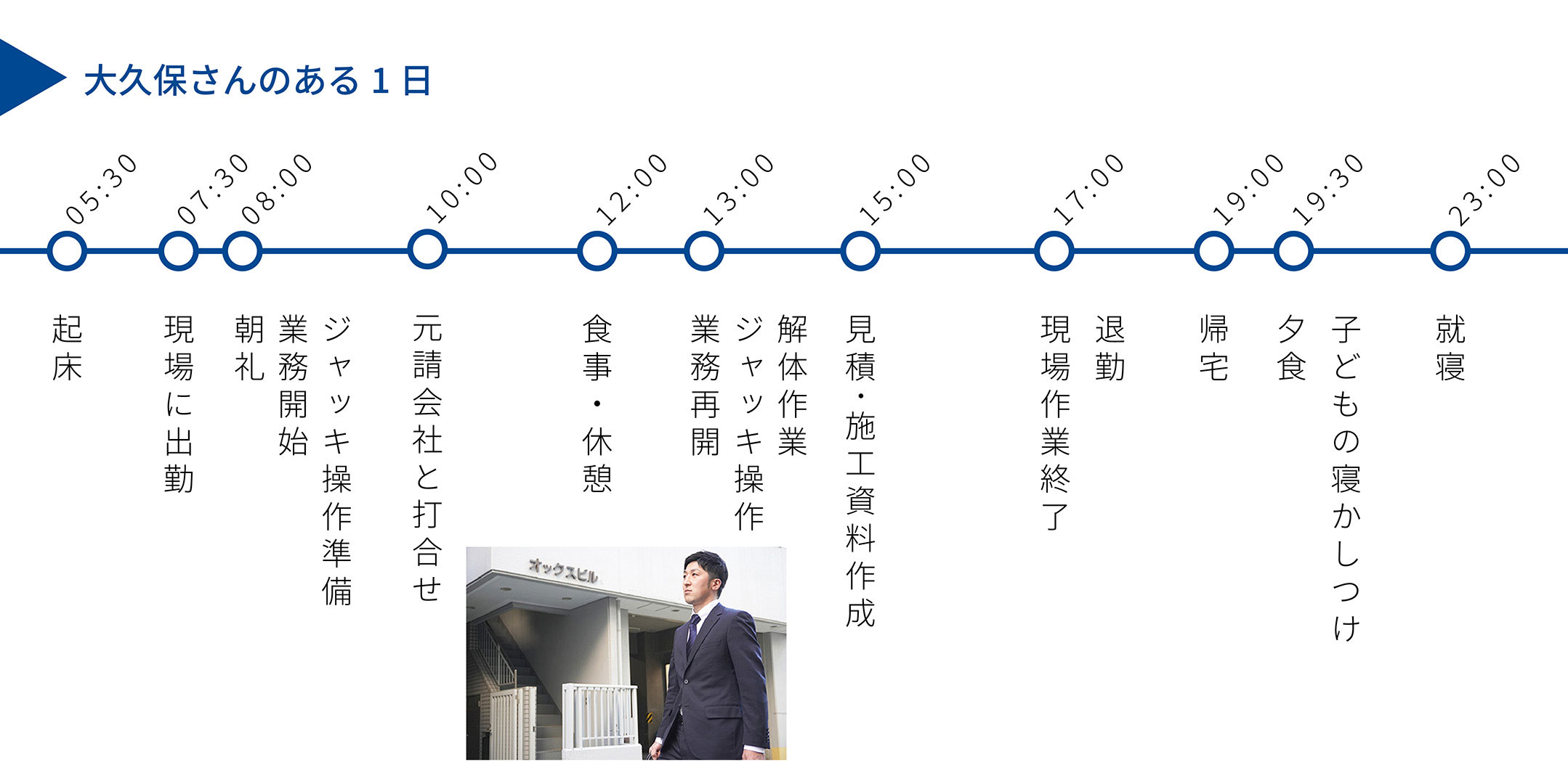 大久保 端拡