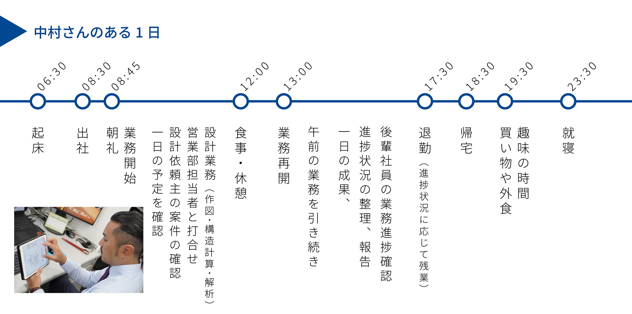 中村　泰二